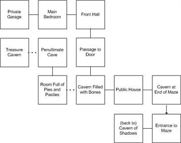 Cavern Chaos - Arcade - Controls Information (null) - 457x359