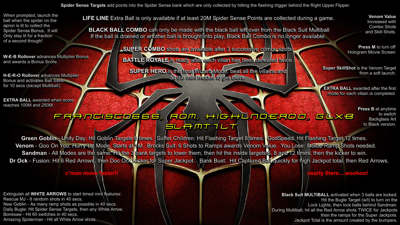 Spider-Man: ULTRA Edition - Arcade - Controls Information (null) - 1920x1080