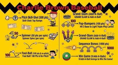 Charlie Brown Baseball - Arcade - Controls Information (null) - 1376x768