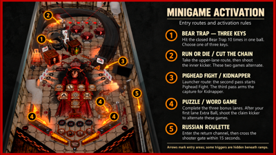 Saw: The Final Game - Arcade - Controls Information (null) - 1672x941