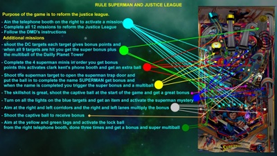Superman and The Justice League - Arcade - Controls Information (World) - 2506x1411