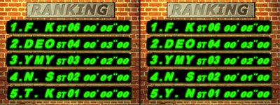 Lode Runner: The Dig Fight - Screenshot - High Scores (null) - 1280x480
