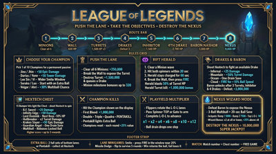 League of Legends Pinball - Arcade - Controls Information (null) - 2752x1536
