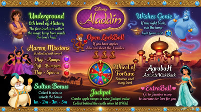 Aladdin - Arcade - Controls Information (World) - 2752x1536