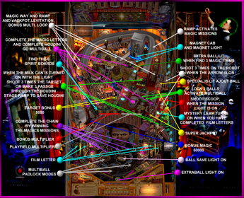 Houdini - Arcade - Controls Information (World) - 1600x1300