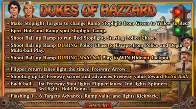 Dukes of Hazzard - Arcade - Controls Information (null) - 2752x1536