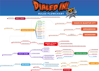 Dialed In! - Arcade - Controls Information (null) - 960x687