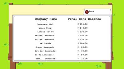 Lemonade Ltd. - Screenshot - Game Over (World) - 1000x562