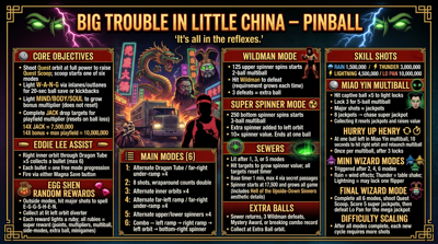 Big Trouble In Little China (VPX Pinball Wizards) - Arcade - Controls Information (null) - 2752x1536