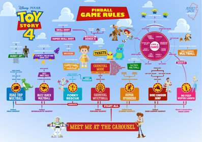 Toy Story 4 - Arcade - Controls Information (World) - 1366x965