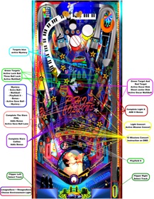 Phil Collins - Arcade - Controls Information (null) - 1960x2530
