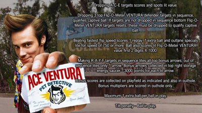 Ace Ventura: Pet Detective - Arcade - Controls Information (null) - 2328x1310