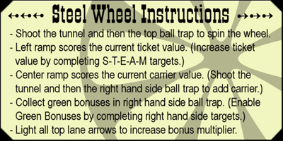 Steel Wheel: Special Edition - Arcade - Controls Information (World) - 512x256