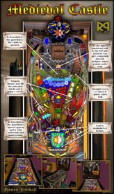 Medieval Castle - Arcade - Controls Information (null) - 1799x3072