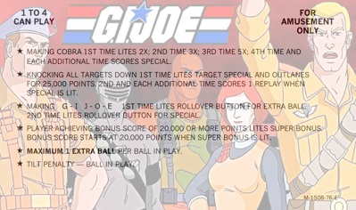 G.I. Joe: A Real American Hero: Operation Pinball - Arcade - Controls Information (null) - 1060x627