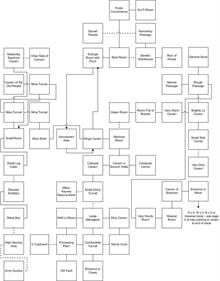 Cavern Chaos - Arcade - Controls Information (null) - 801x1021