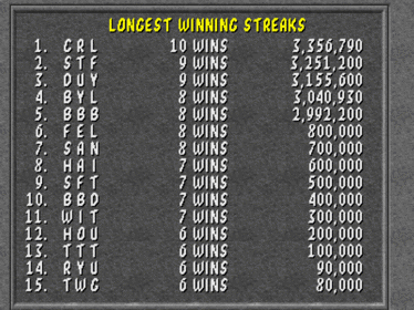 Mortal Kombat - Screenshot - High Scores (null) - 640x480