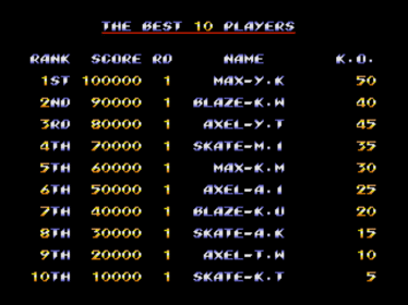 Streets of Rage 2 - Screenshot - High Scores (null) - 640x480