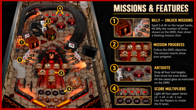 Saw: The Final Game - Arcade - Controls Information (null) - 1672x941