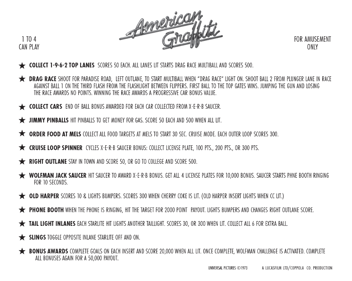 American Graffiti - Arcade - Controls Information (null) - 1098x876