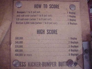 Melody (Bally) - Arcade - Controls Information (null) - 640x480