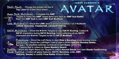 Avatar: Neytiri's Revenge - Arcade - Controls Information (null) - 1024x512