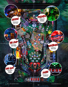 Predator (Pinball Brothers) - Advertisement Flyer - Back (null) - 1200x1544