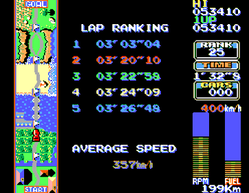 Road Fighter (Homebrew) - Screenshot - High Scores (World) - 248x192
