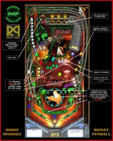 Mission Impossible III: VIP Edition - Arcade - Controls Information (null) - 1000x1250