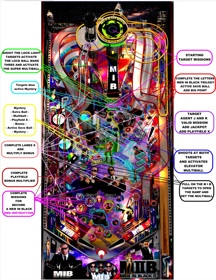 Men In Black Trilogy - Arcade - Controls Information (World) - 1235x1600
