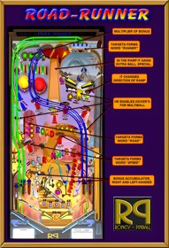 Road Runner (Roney Pinball) - Advertisement Flyer - Back (null) - 2000x2931
