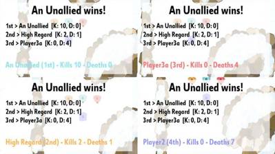 Snowball Showdown - Screenshot - High Scores (World) - 1000x562