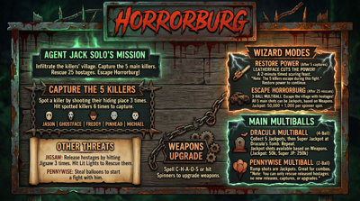 Horrorburg - Arcade - Controls Information (null) - 2752x1536