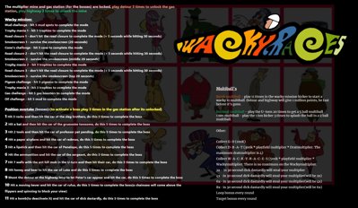 Wacky Races - Arcade - Controls Information (World) - 2031x1182