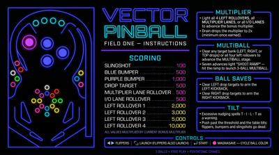 Vector Pinball - Arcade - Controls Information (null) - 2752x1536