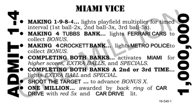 Miami Vice - Arcade - Controls Information (null) - 1771x942
