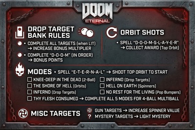 Doom Eternal - Arcade - Controls Information (null) - 2528x1696