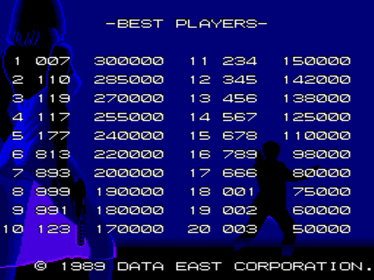 Sly Spy - Screenshot - High Scores (null) - 640x480