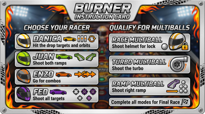 Burner - Arcade - Controls Information (null) - 2752x1536