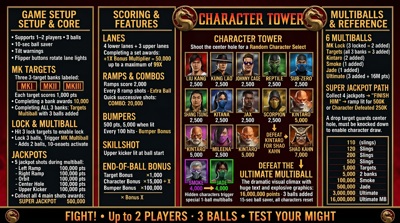Mortal Kombat II - Arcade - Controls Information (null) - 2752x1536