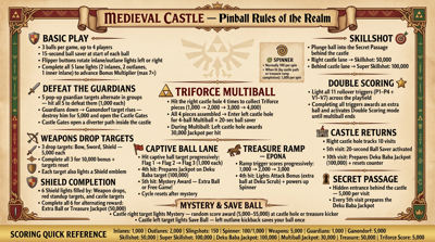 Medieval Castle - Arcade - Controls Information (null) - 2752x1536