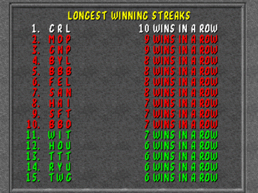 Mortal Kombat II - Screenshot - High Scores (null) - 640x480