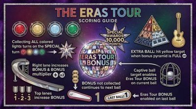 Taylor Swift: Eras Tour Pinball - Arcade - Controls Information (null) - 2752x1536