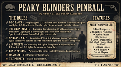 Peaky Blinders: Limited Edition - Arcade - Controls Information (null) - 2752x1536