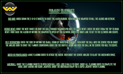Aliens Legacy: "Game Over, Man" - Arcade - Controls Information (null) - 1080x654