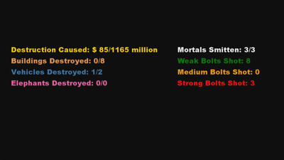 Angry Hand of God, The - Screenshot - Gameplay (World) - 1200x675