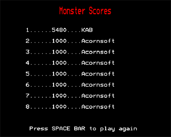 Monsters - Screenshot - High Scores Image