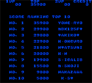 Momoko 120% - Screenshot - High Scores Image