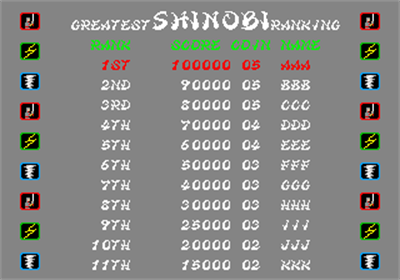 Shinobi / FZ-2006 - Screenshot - High Scores Image