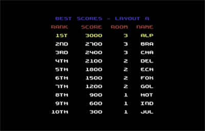 Mike Mech - Screenshot - High Scores Image